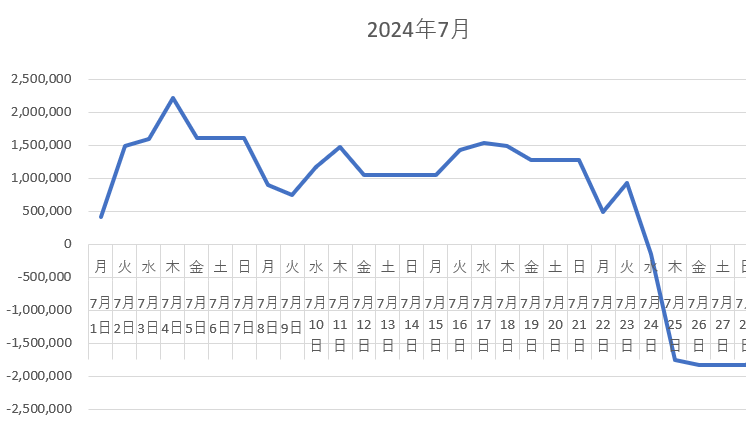 MYチャート1