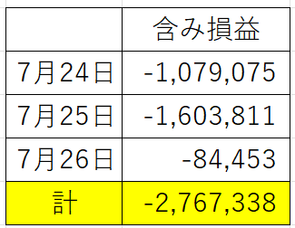 下落