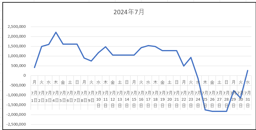 MYチャート2