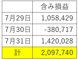 金利のある世界