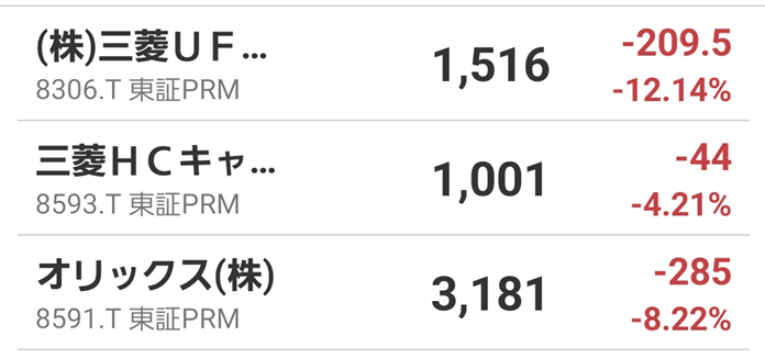 金融株