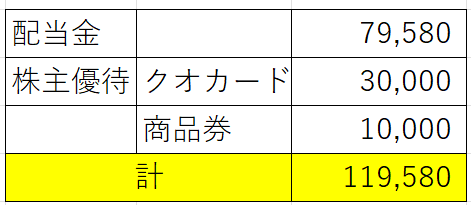 配当金