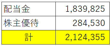 配当金