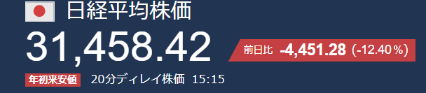 日経平均暴落
