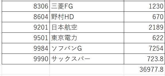 桐谷銘柄２