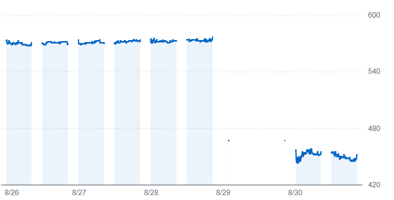 ホームポジションチャート