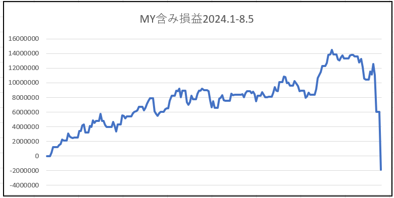 株価暴落