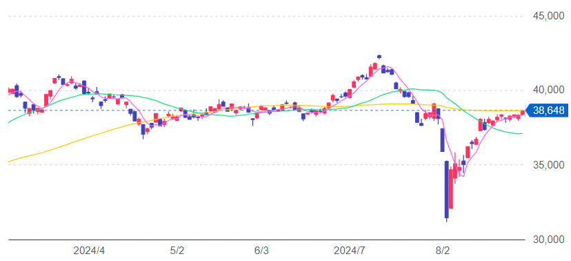 日経平均株価