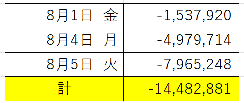 損益