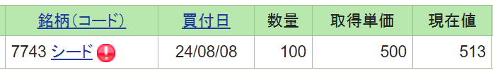 約定