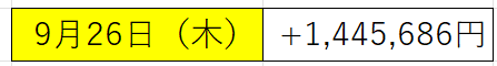 権利付最終日