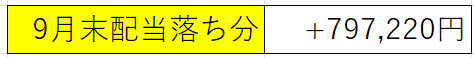配当落ち分