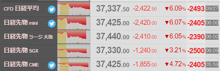 日経平均株価先物