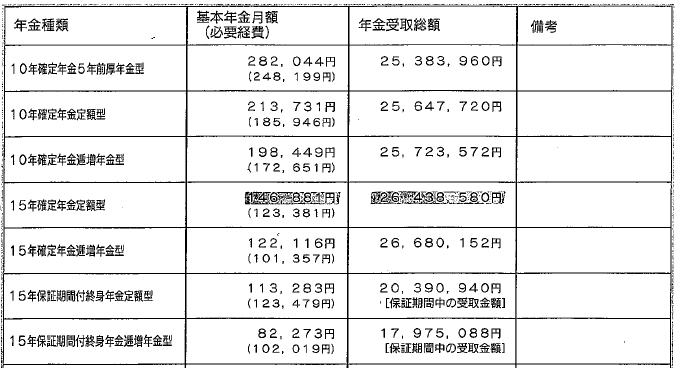 個人年金受給