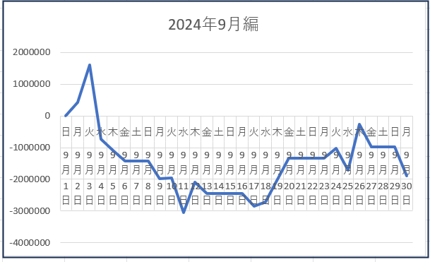 9月運用成績