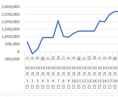 2024年10月収支前半