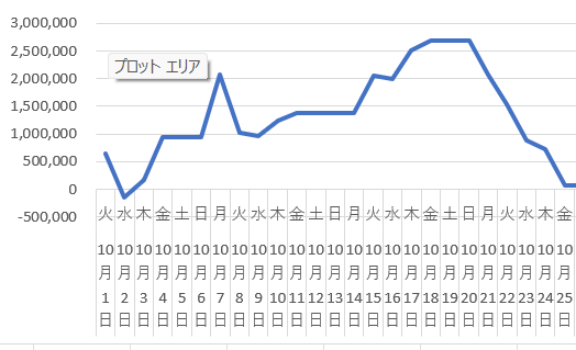 2024年10月株式投資結果１