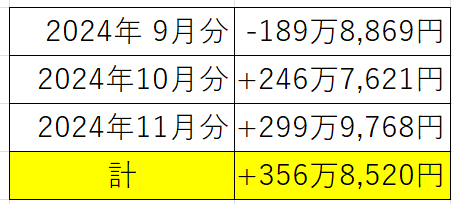 MY株式収支9月10月11月