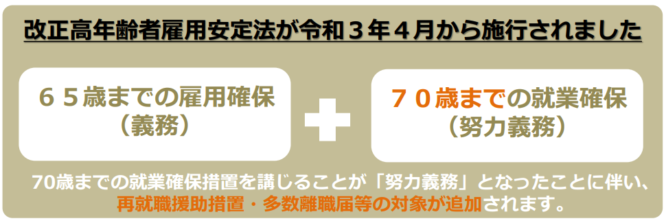 高齢者雇用安定法