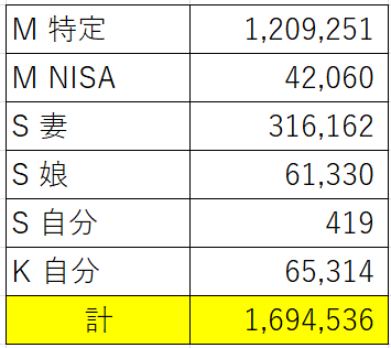 2024配当金
