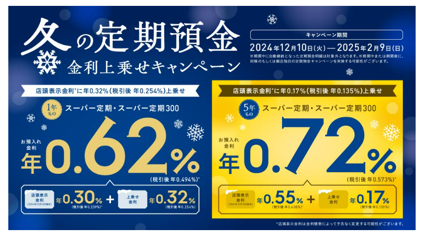 イオン銀行金利キャンペーン