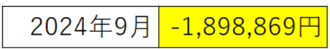 含み損
