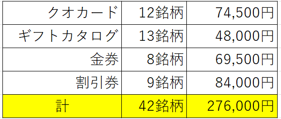 優待