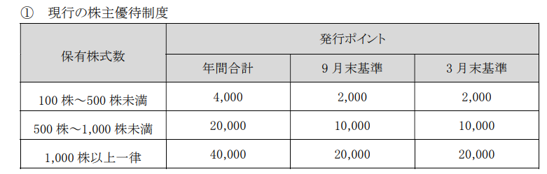 アトム改悪前