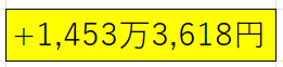 最高含み益