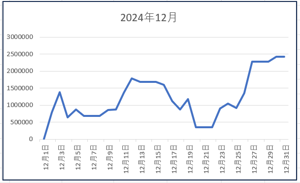 掉尾の一振り