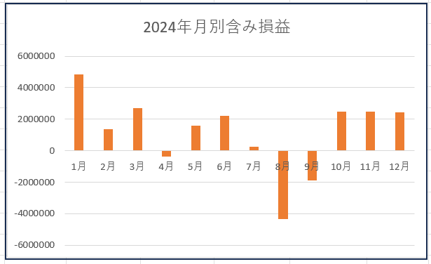 月別収支