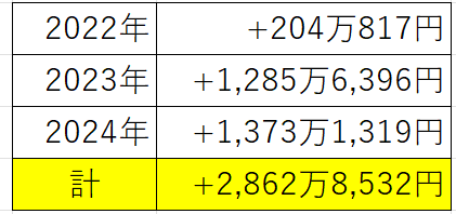 含み損益