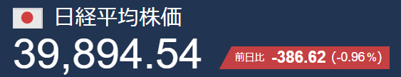 日経平均株価
