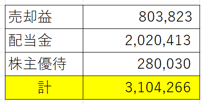 実現益
