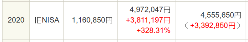 旧NISA口座