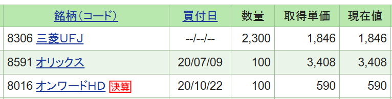 特定口座に移管