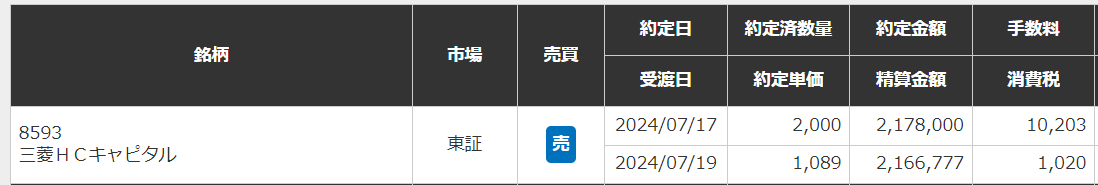NISA買い付け
