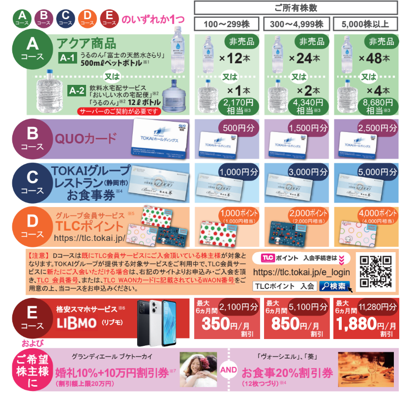 TOKAI株主優待