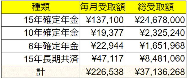 個人年金