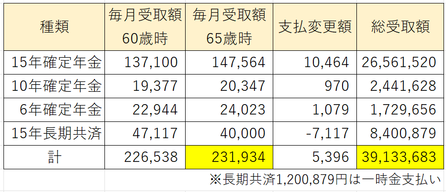 個人年金総支払額