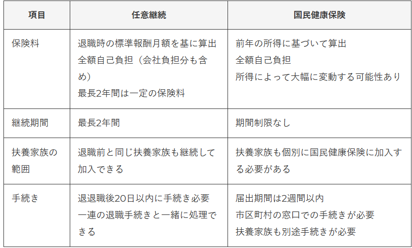 任意継続制度