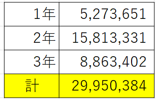 含み資産