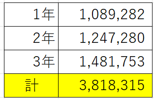 配当金