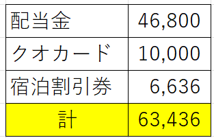 トーセイ回収額