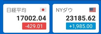 日経平均株価