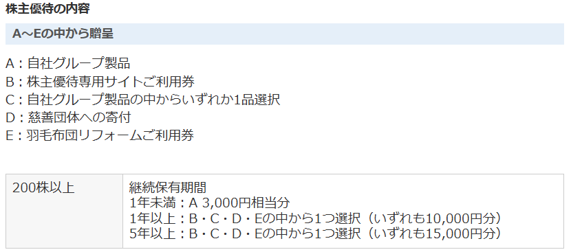 株主優待