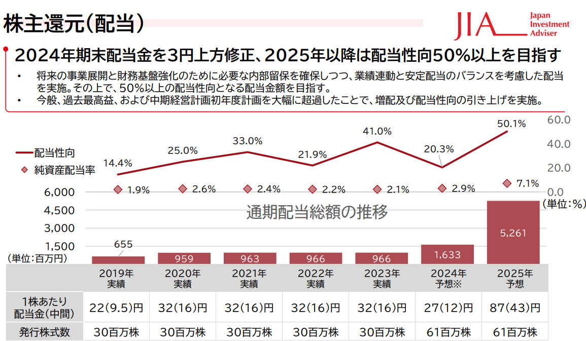 2024年12月期連結決算説明資料