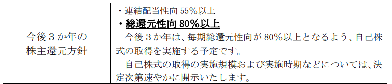 総還元性向