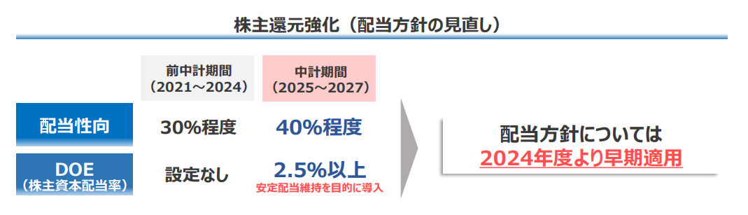 中期計画