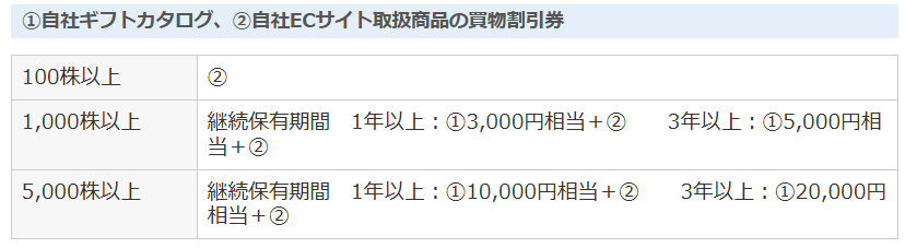オンワード優待